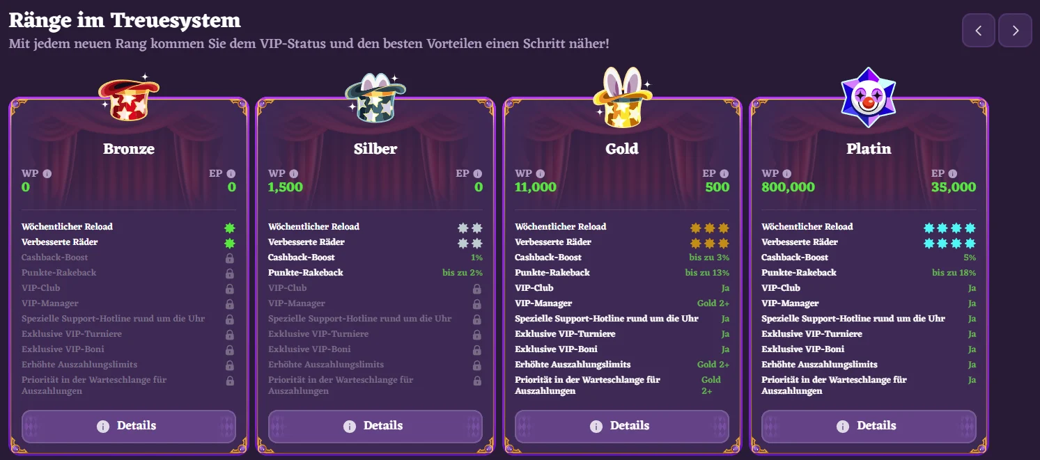 Ränge im Treuesystem von Happyjokers Casino von Bronze bis Platin